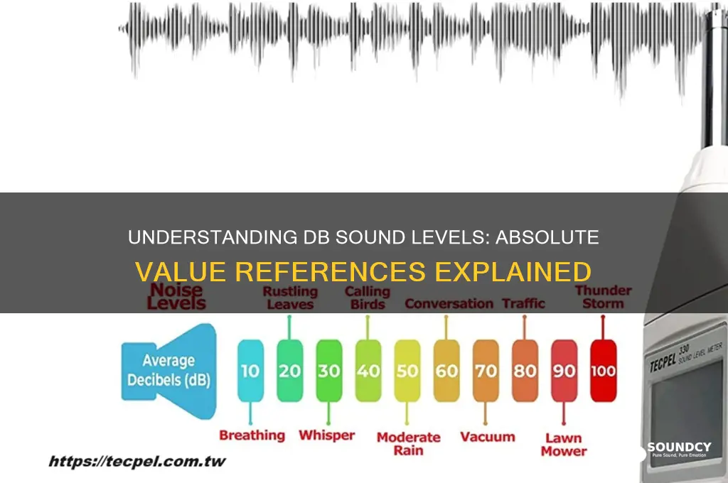 how are db sound levels referenced to absoulte values