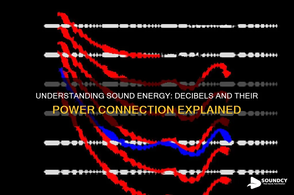 how are decibels related to the energy of sound