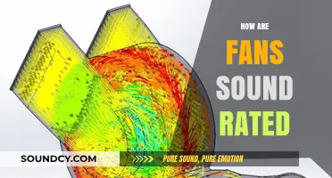 Understanding Fan Noise Levels: How Sound Ratings Are Determined