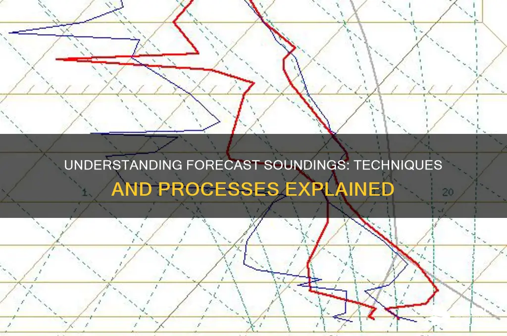 how are forecast soundings done