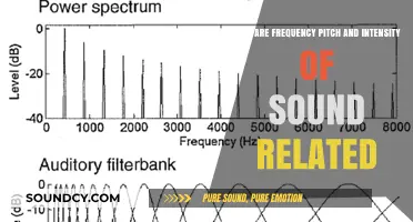 Understanding Sound: Frequency, Pitch, and Intensity Interconnections Explained