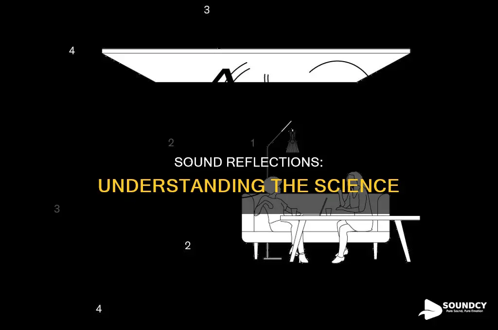 how are reflection manifested in sound