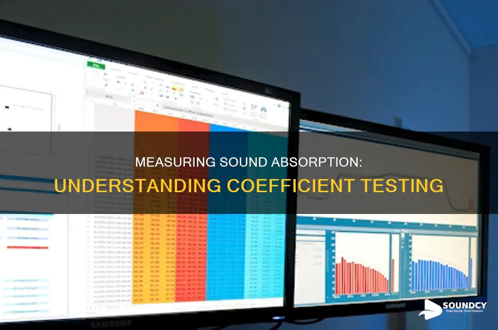 how are sound absorption coefficients measured