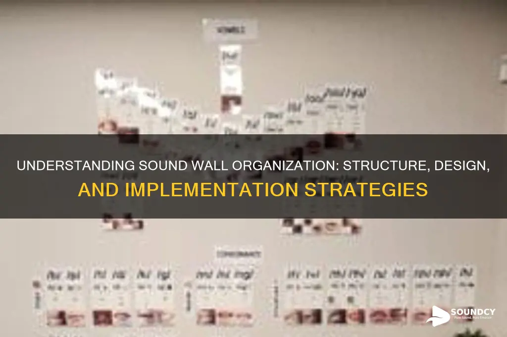 how are sound walls organized