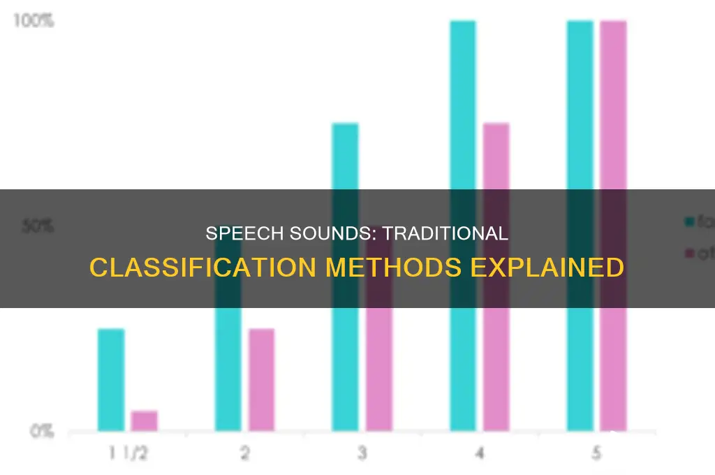 how are speech sounds traditionally classified