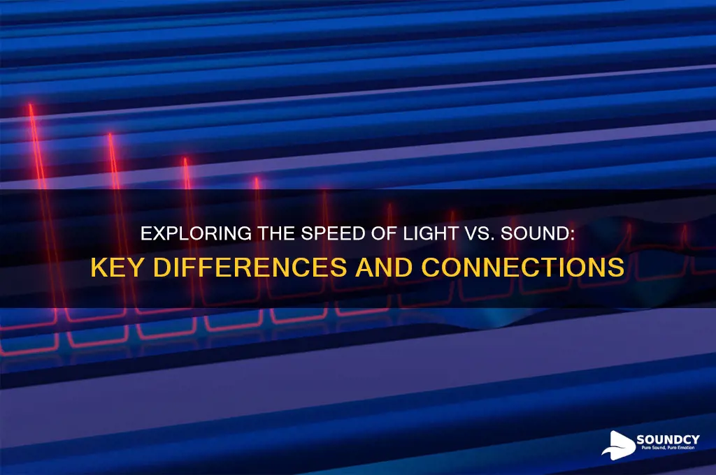 how are the speed of light and sound related