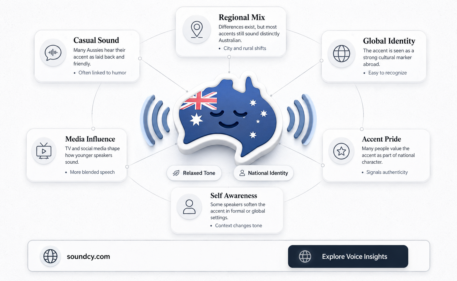 do australians think they sound normal