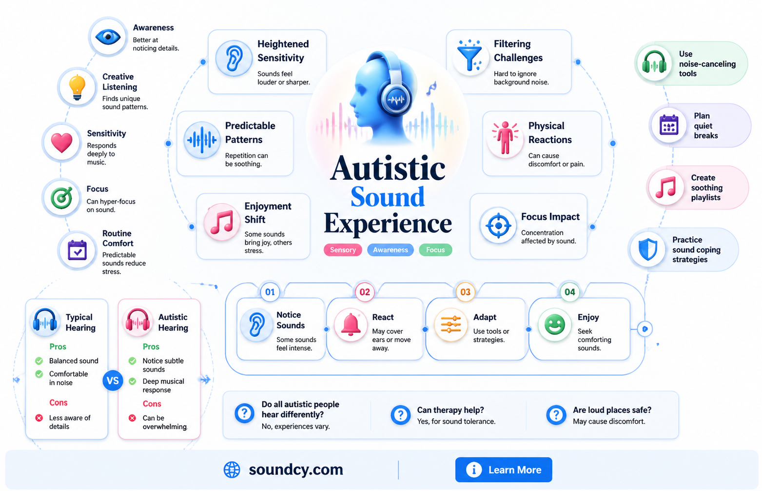 are autistic people afraid of sounds