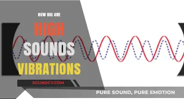 Sound Vibrations: How Big Are High-Frequency Waves?