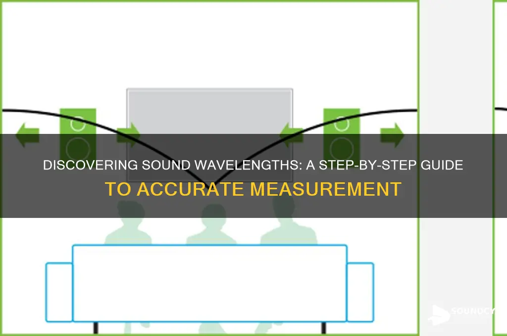 how could you find the wavelength of a sound