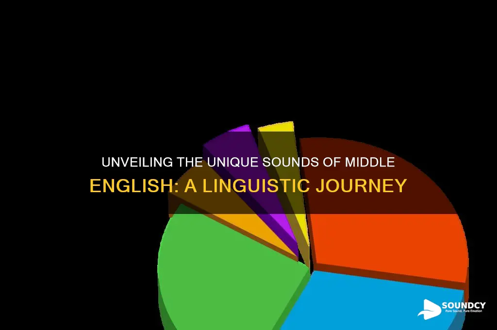 how did middle english sound
