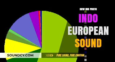 The Ancient Sound of Proto-Indo-European