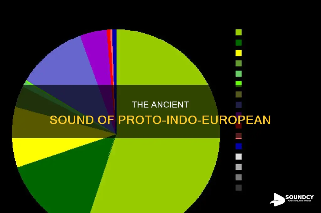 how did proto indo european sound