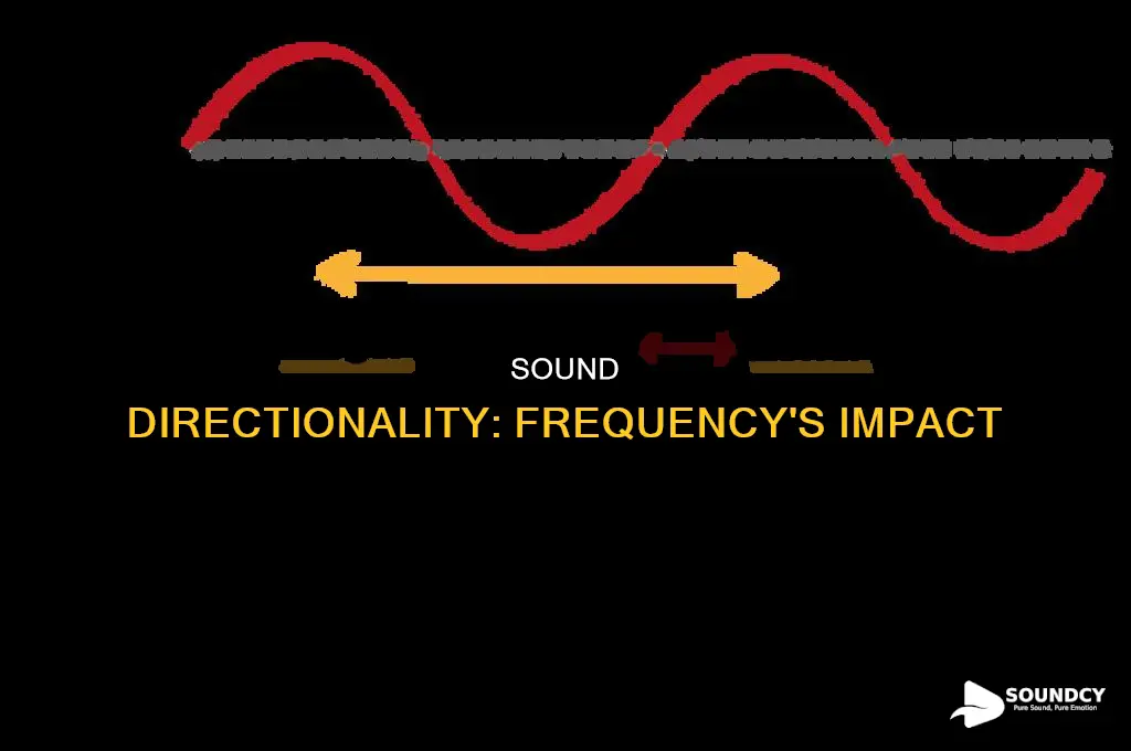 how directional is sound by frequency
