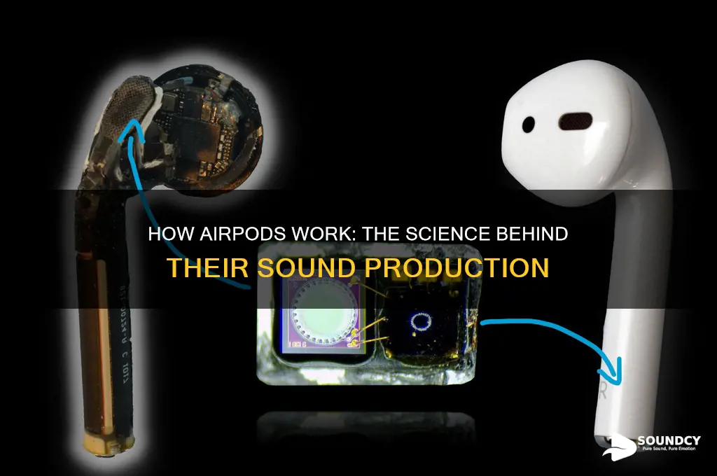 how do airpods make sound