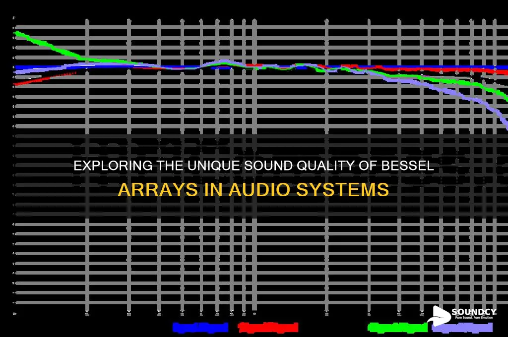 how do bessel arrays sound