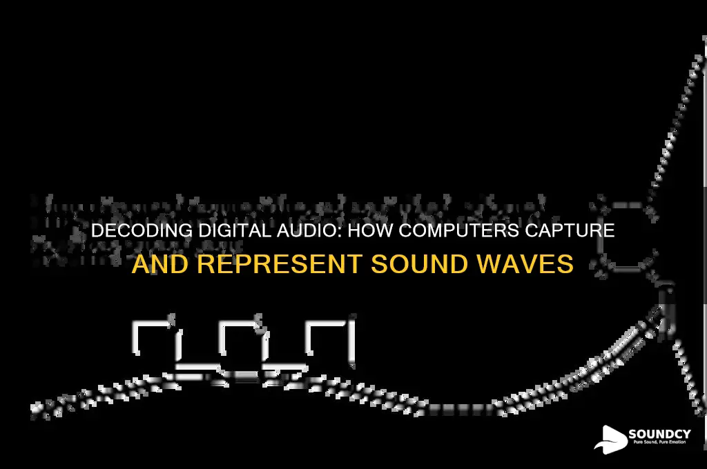 how do computer represent sound