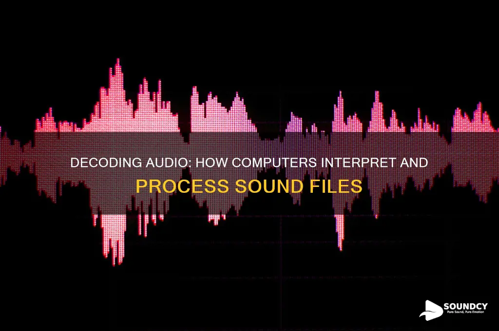 how do computers read sound files