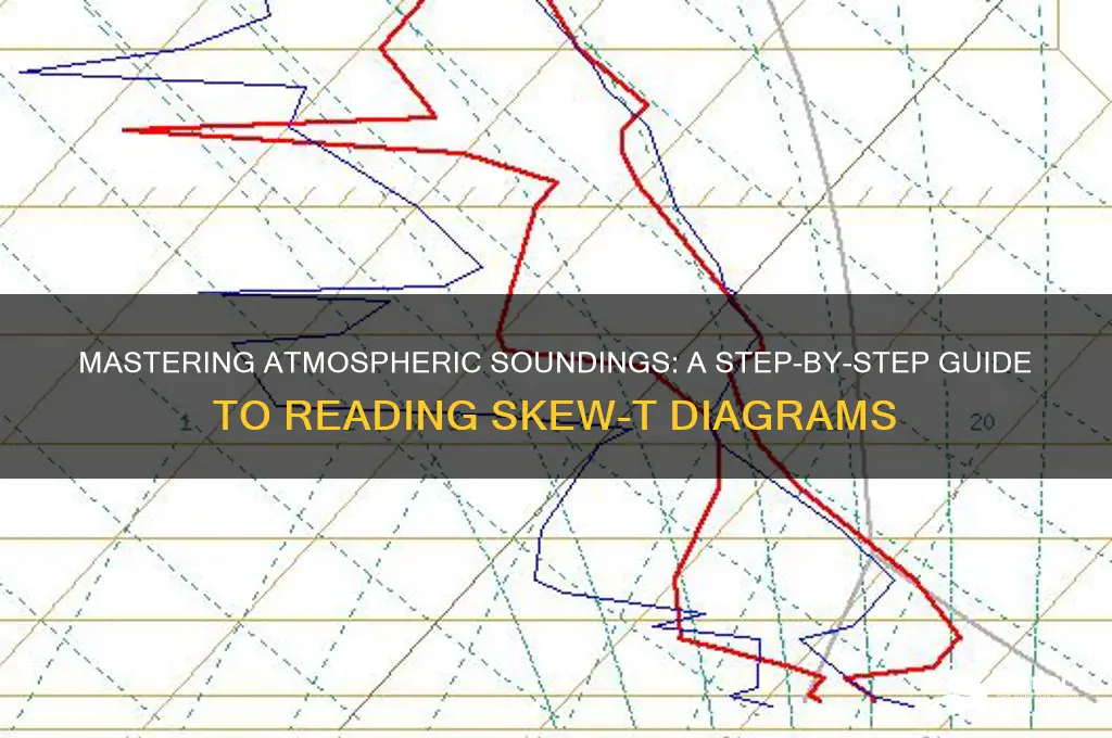 how do i read a sounding