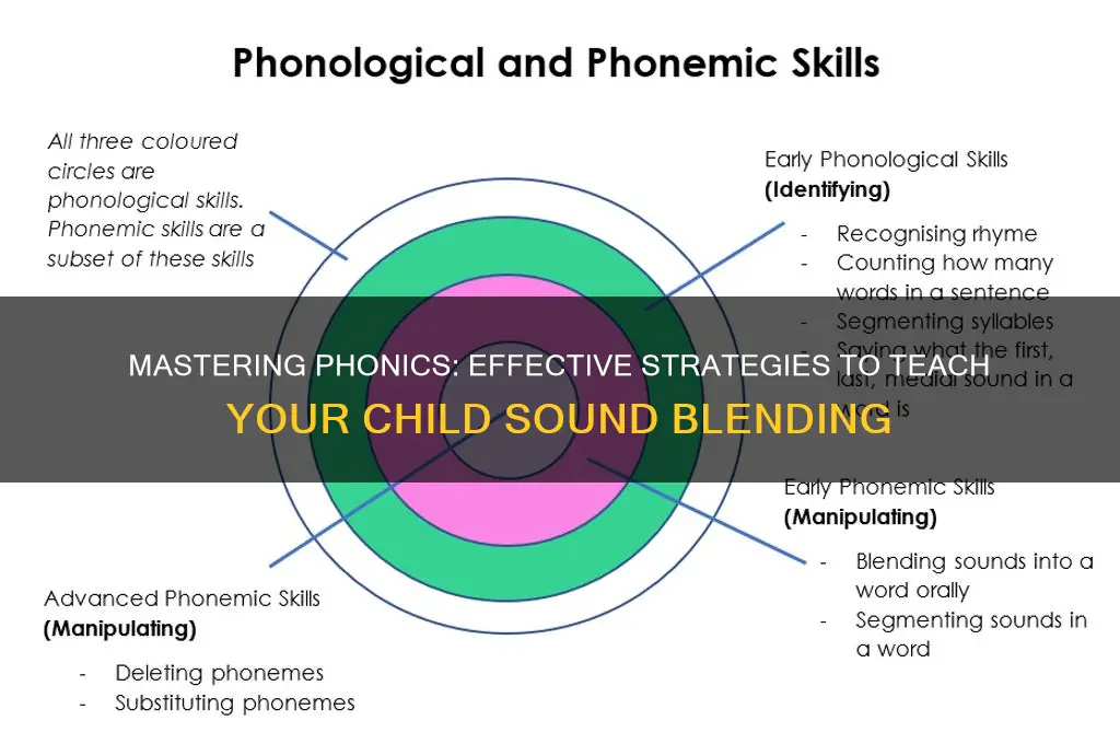 how do i teach my child to blend sounds