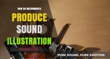 Unveiling the Science: How Musical Instruments Create Sound Waves