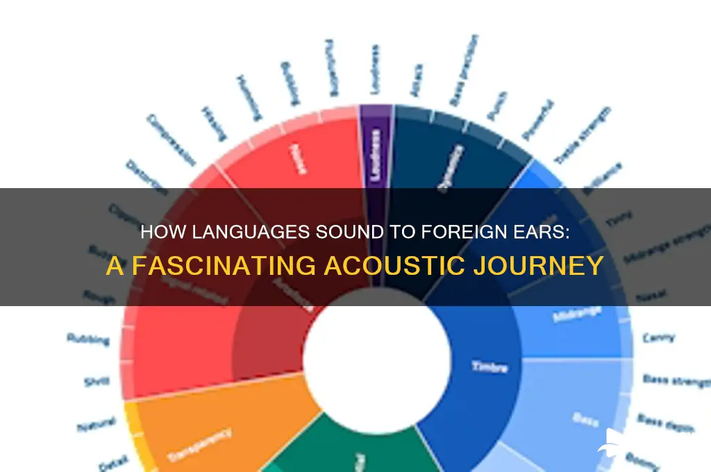 how do languages sound to others