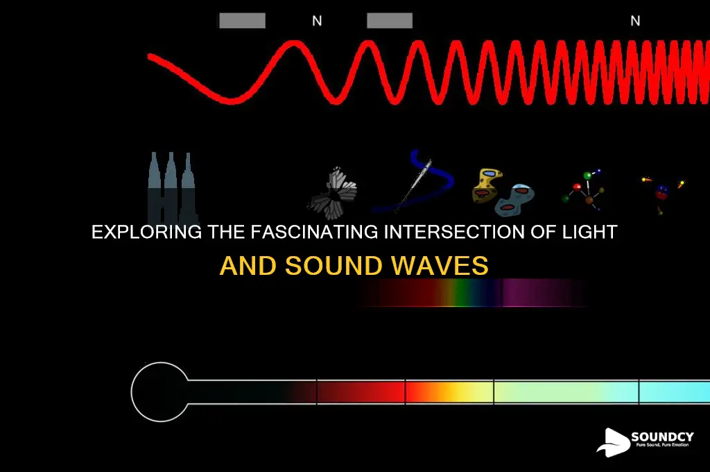 how do light and sound interact
