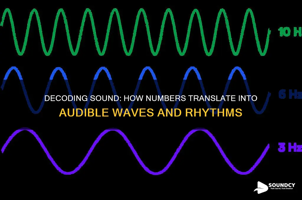 how do numbers represent sound