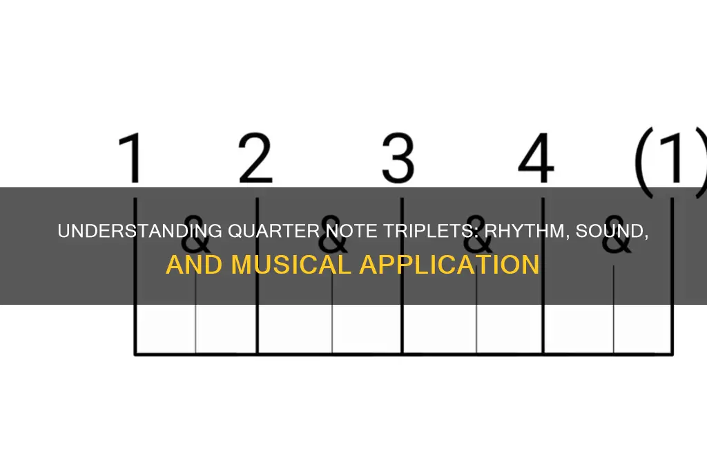how do quarter note triplets sound