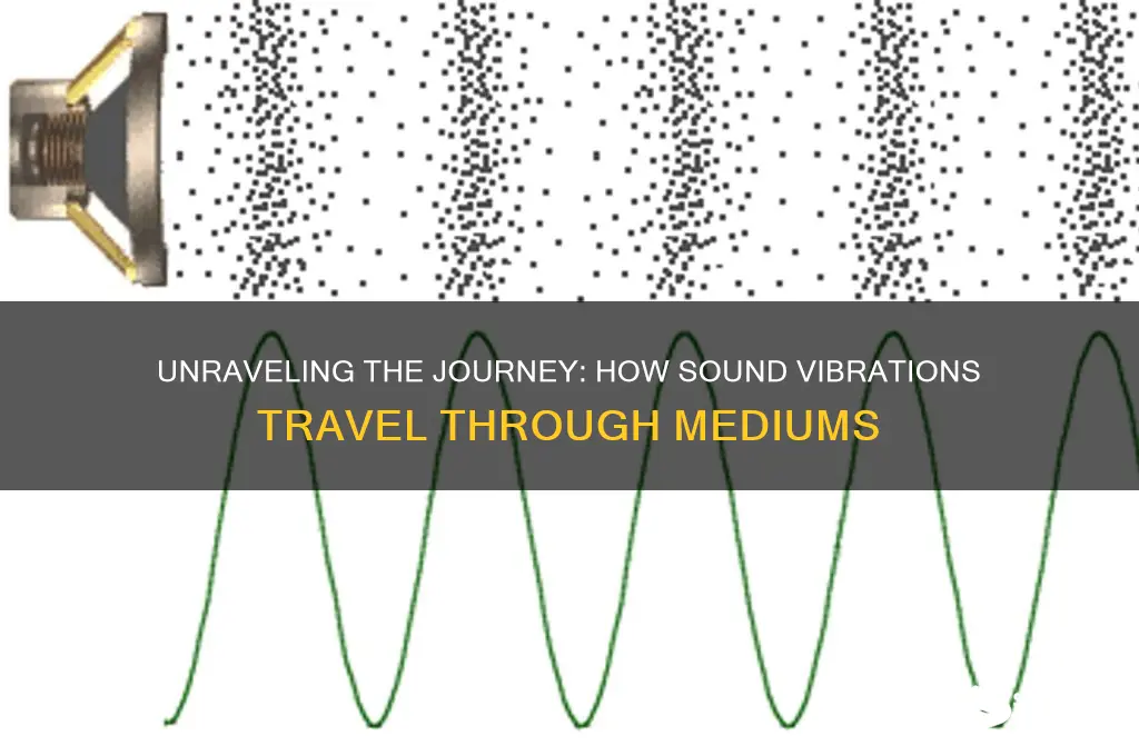 how do sound vibrations travel