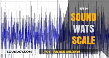 Scaling Sound Waves: Understanding Growth and Impact in Audio Technology
