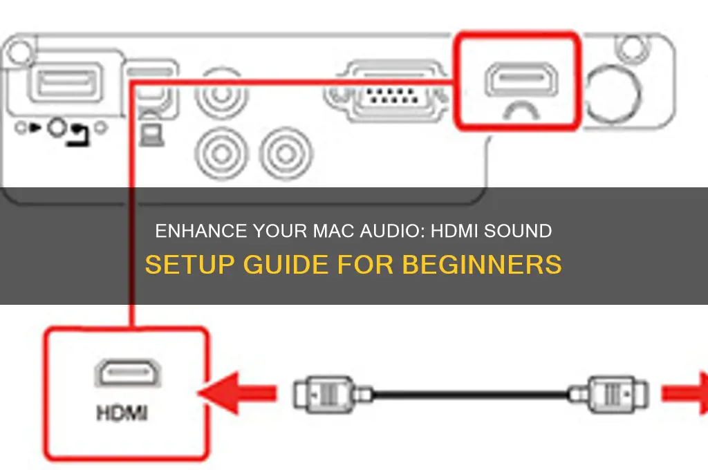 how do sound with hdmi mac