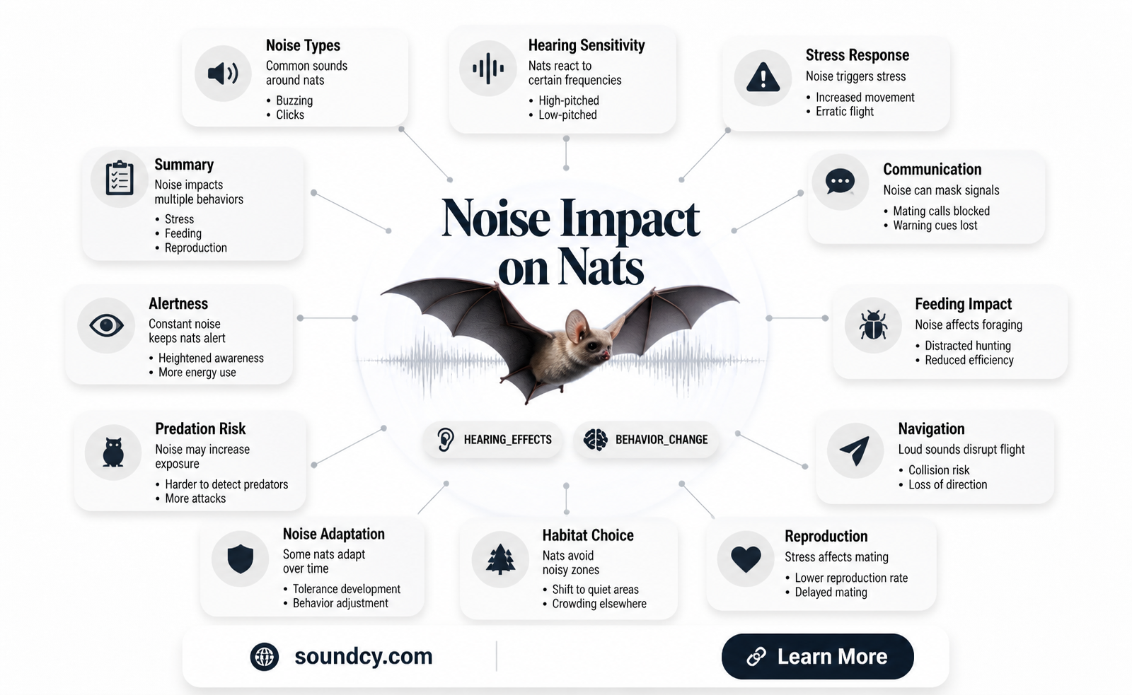 are nats affected by sound