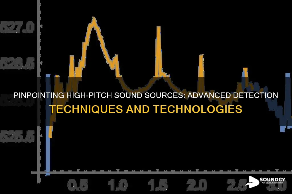how do we detect a high pitch sound source