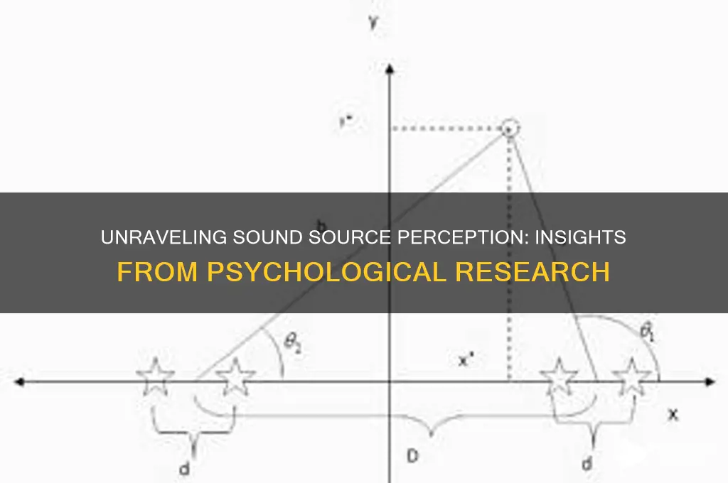 how do we locate the source of sound psychology