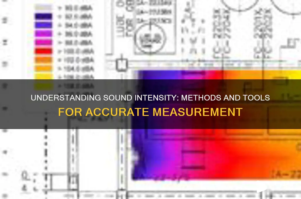 how do we measure sound intensity