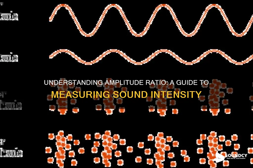 how do you find the amplitude ratio of sound