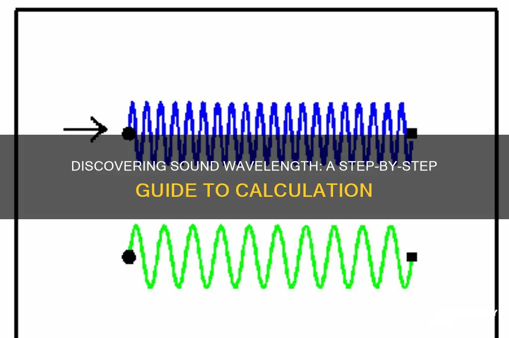 how do you find the wavelength of a sound