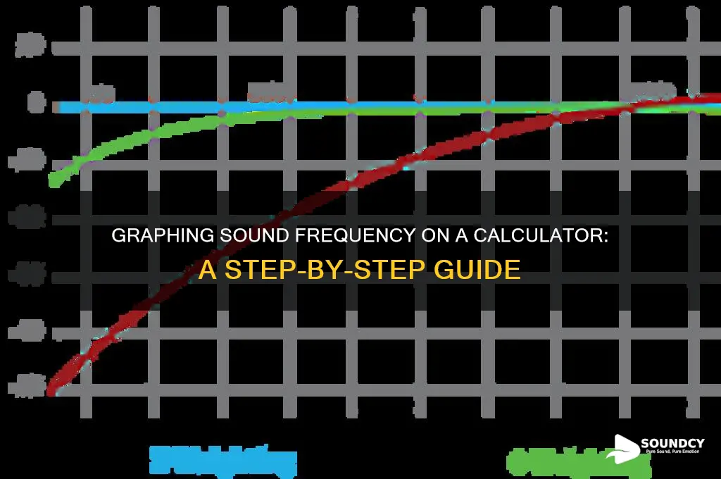 how do you graph sound frequency on a calculator