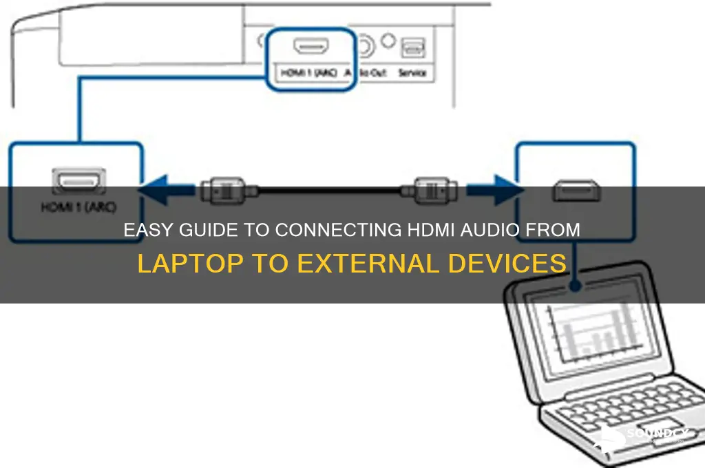 how do you hook hdmi sound up for laptoo