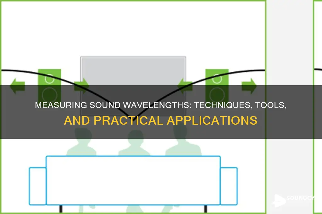 how do you measure sound wavelength