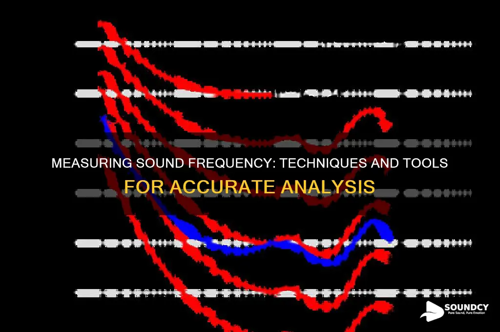 how do you measure the frequency of a sound
