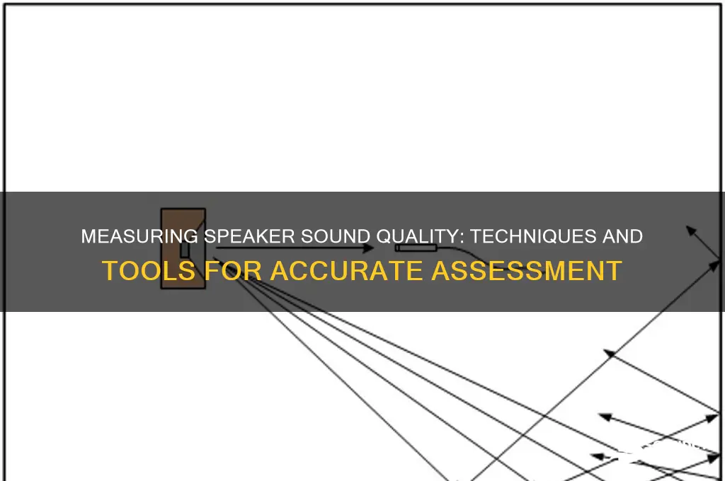 how do you measure the sound of a speaker