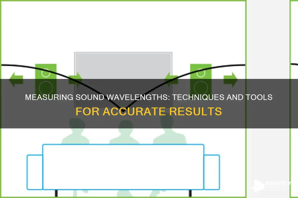 how do you measure the wavelenth of a sound