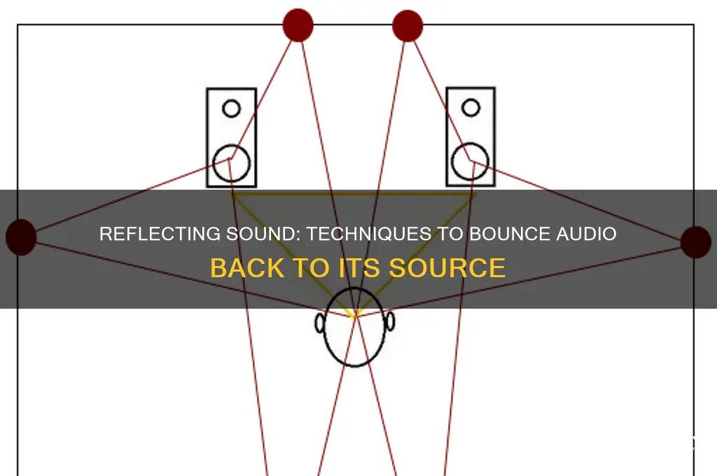 how do you reflect sound back to the source
