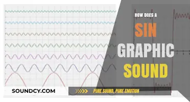 Exploring the Intriguing World of Sin Graphic Sound Design Techniques