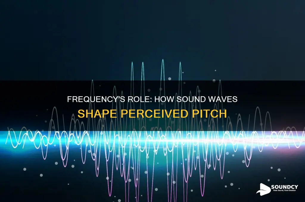 how does a sound