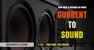 From Current to Sound: Unraveling the Science Behind Speaker Technology