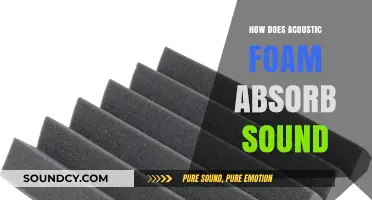 Understanding Acoustic Foam: How It Effectively Absorbs and Reduces Sound