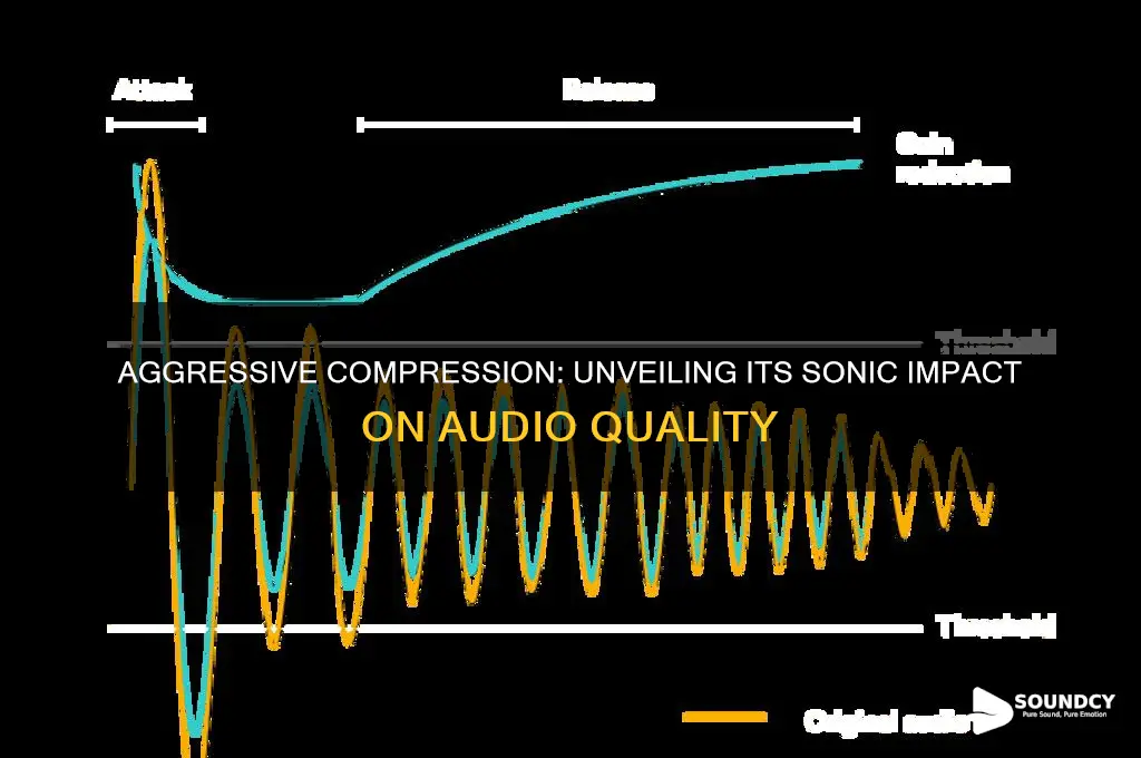 how does aggressive compression sound